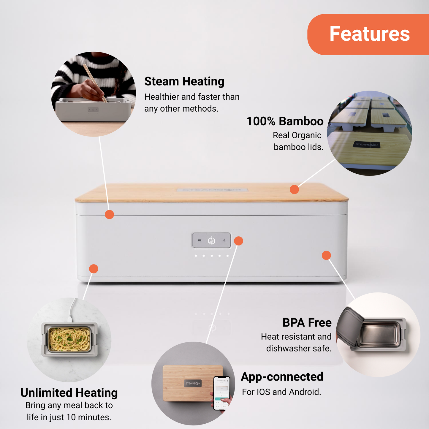 Steambox | Electric Food Steamer with Instant Heat & Compact Design for Effortless Cooking 2