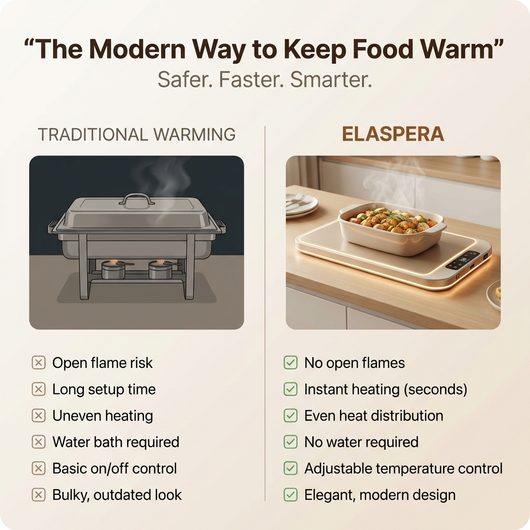 Elaspera Ardor | Portable Food Warming Mat with Precision Temp Control