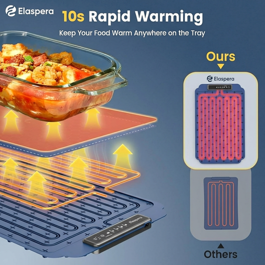 Elaspera Ardor | Portable Food Warming Mat with Precision Temp Control